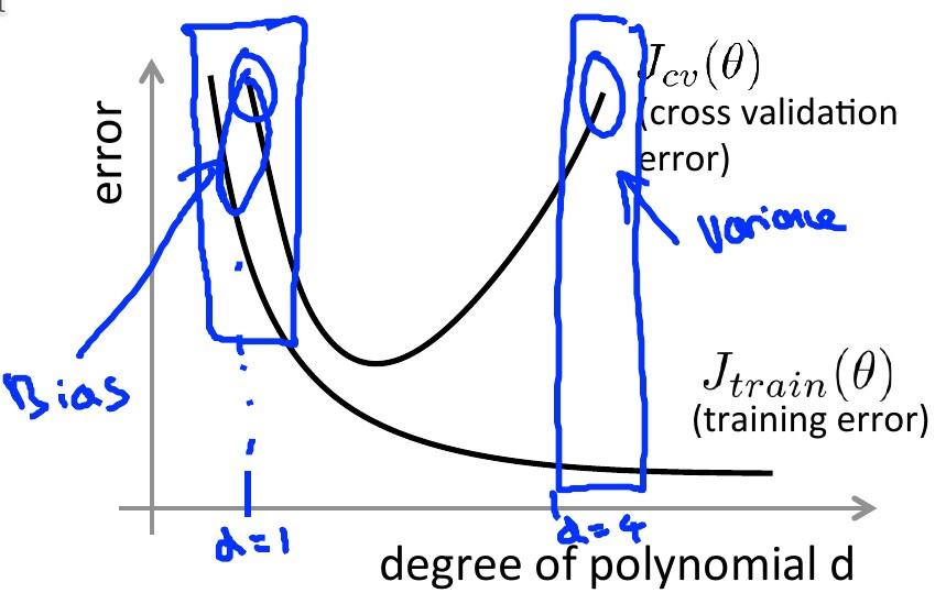 Training Validation Cost